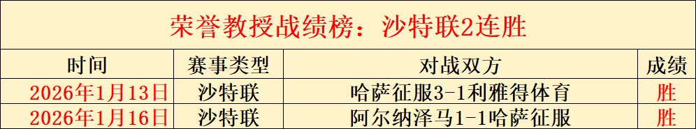 拉齐奥冲击,尤文图斯不,败堡垒,球盟会首页,球盟会官方网站,球盟会平台,球盟会