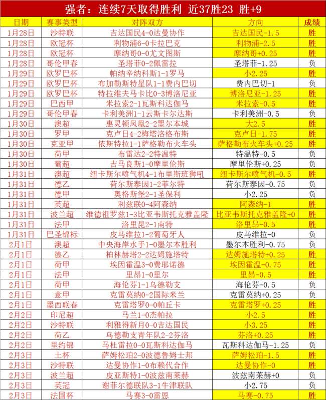 皇马心系阿,诺德,英格兰新星,球盟会首页,球盟会官方网站,球盟会平台,球盟会